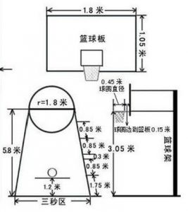 篮筐离地面高度是多少