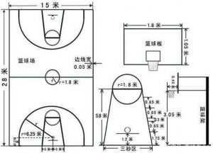 标准篮球场尺寸清晰图